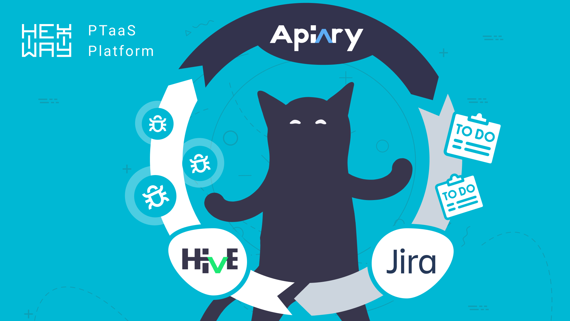 Hive-Apiary-Jira cycle