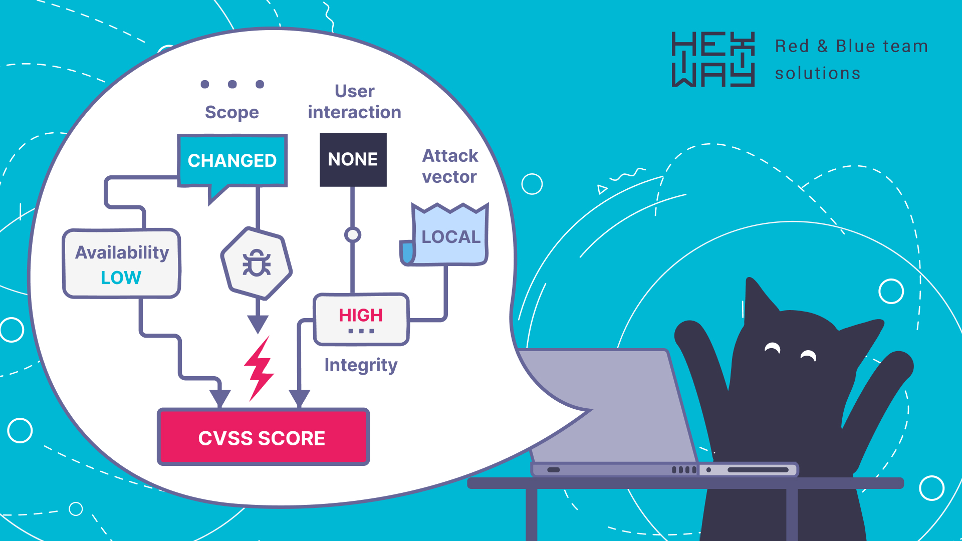 hexway cvss calculator