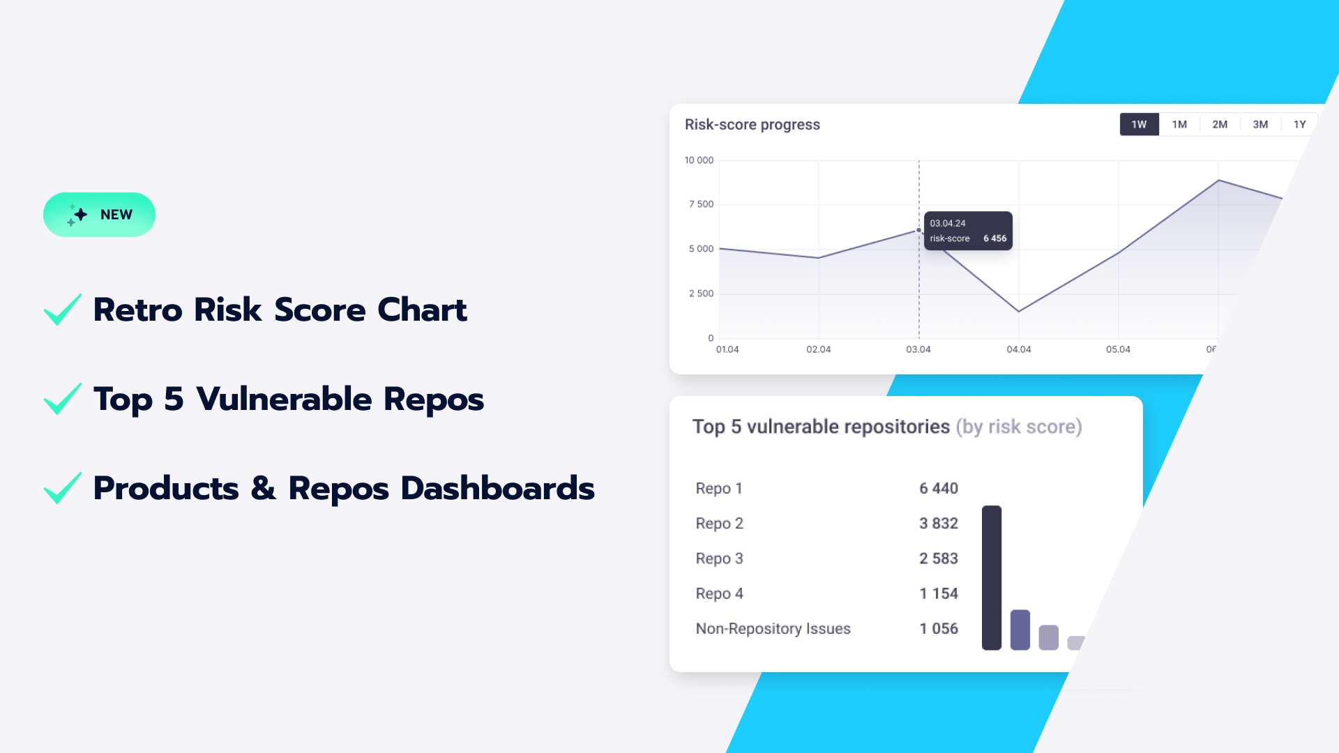 Hexway ASPM Update Dashboards top vulnerable repositories, risk score shart, dedicated dahboards for products and repositories